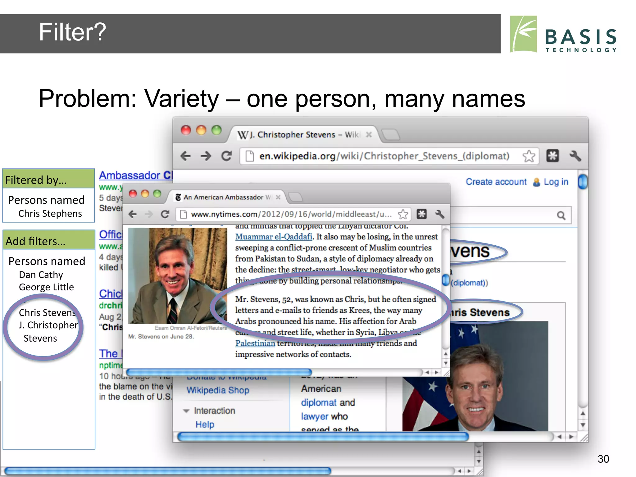 Filter?

           Problem: Variety – one person, many names


Filtered	
  by…	
  
Persons	
  named	
  
   Chris	
  Stephens	
  

Add	
  ﬁlters…	
  
Persons	
  named	
  
    Dan	
  Cathy	
  
    George	
  LiBle	
  
    …	
  
    Chris	
  Stevens	
  
    J.	
  Christopher	
  	
  
                                                                          ✗	
  
    	
  	
  Stevens	
  
    …	
  

                                                                          ✓	
  

           Basis Technology – Human Language Technology Conference 2012           30
 