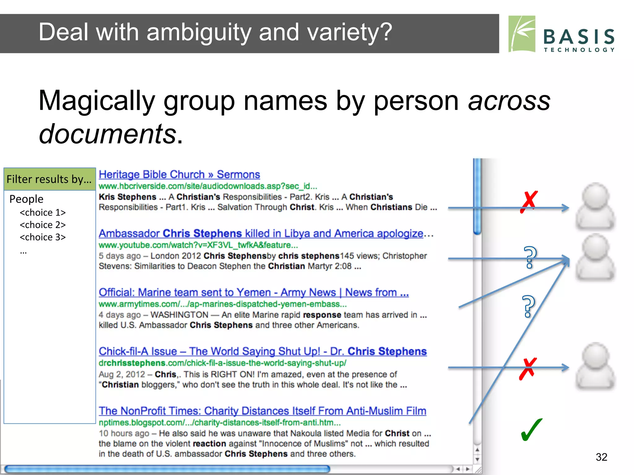 Deal with ambiguity and variety?

          Magically group names by person across
          documents.
Filter	
  results	
  by…	
  
People	
  
    <choice	
  1>	
                                                      ✗	
  
    <choice	
  2>	
  
    <choice	
  3>	
  
    …	
  




                                                                         ✗	
  
                                                                         ✓	
  
          Basis Technology – Human Language Technology Conference 2012           32
 