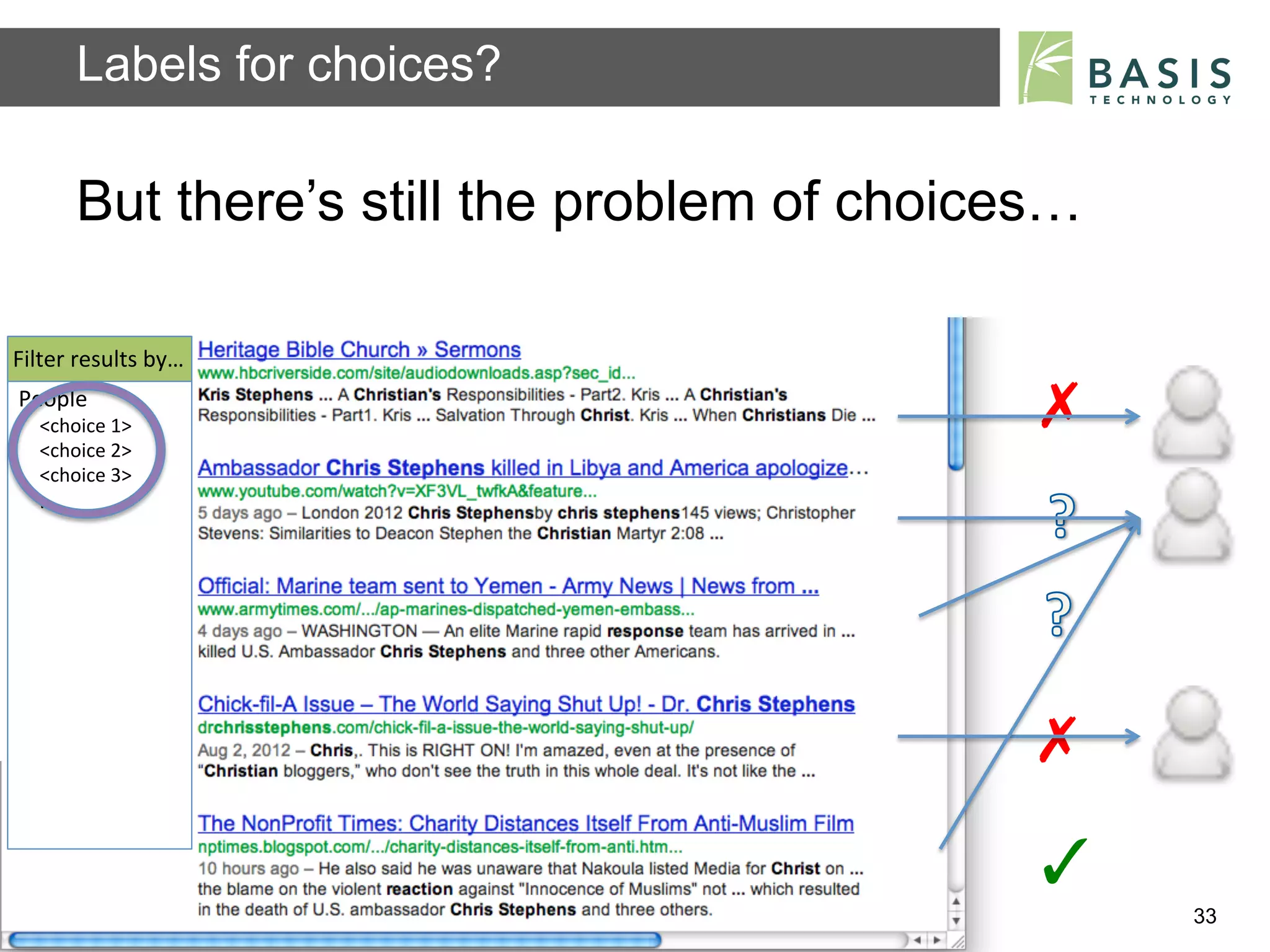 Labels for choices?

          But there’s still the problem of choices…

Filter	
  results	
  by…	
  
People	
  
    	
  	
  
    <choice	
  1>	
                                                      ✗	
  
    <choice	
  2>	
  
    <choice	
  3>	
  
    …	
  




                                                                         ✗	
  
                                                                         ✓	
  
          Basis Technology – Human Language Technology Conference 2012           33
 