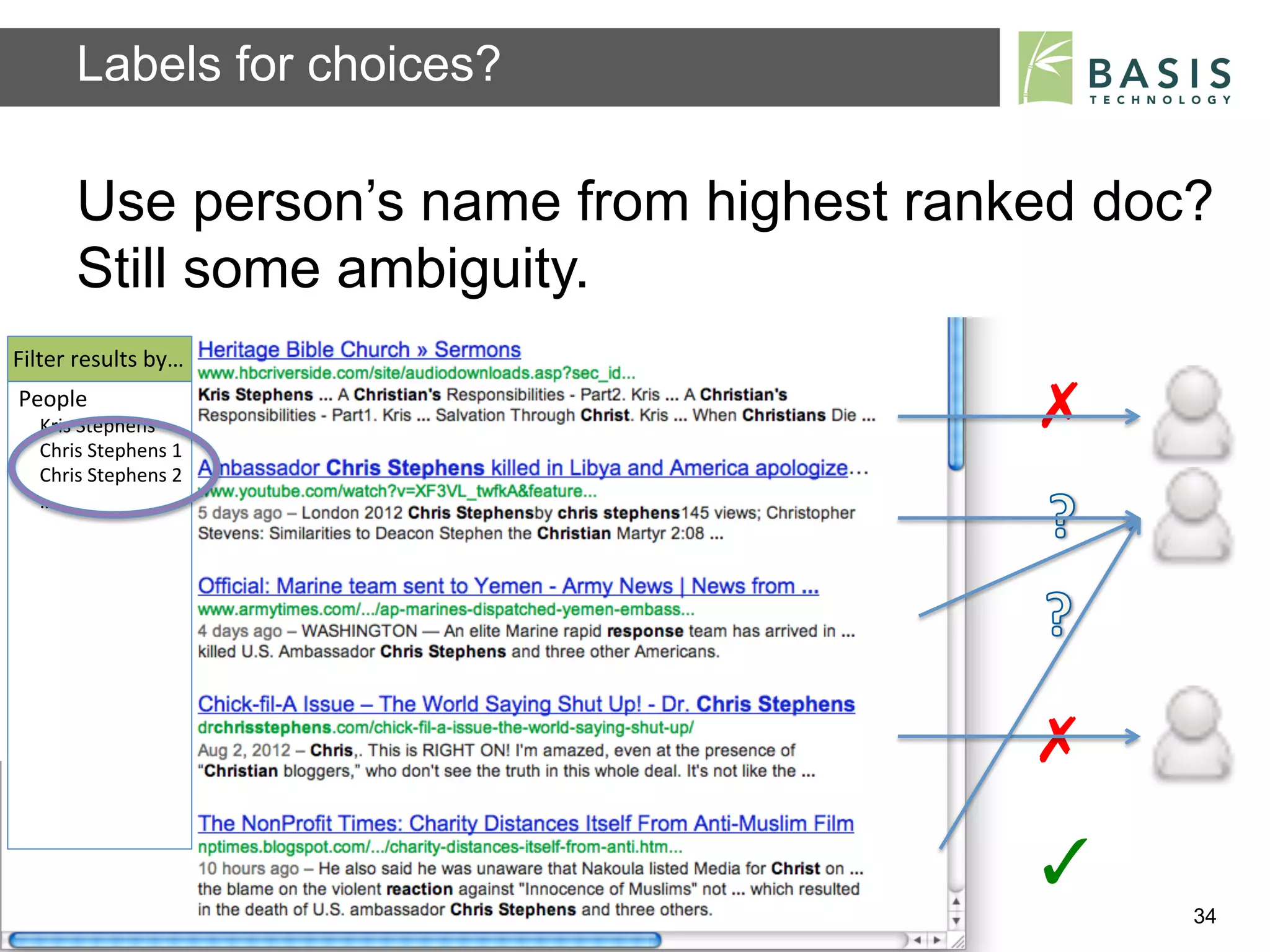Labels for choices?

           Use person’s name from highest ranked doc?
           Still some ambiguity.
Filter	
  results	
  by…	
  
People	
  
    Kris	
  Stephens	
                                                    ✗	
  
    Chris	
  Stephens	
  1	
  	
  
     	
  	
  
    Chris	
  Stephens	
  2	
  
    …	
  




                                                                          ✗	
  
                                                                          ✓	
  
           Basis Technology – Human Language Technology Conference 2012           34
 