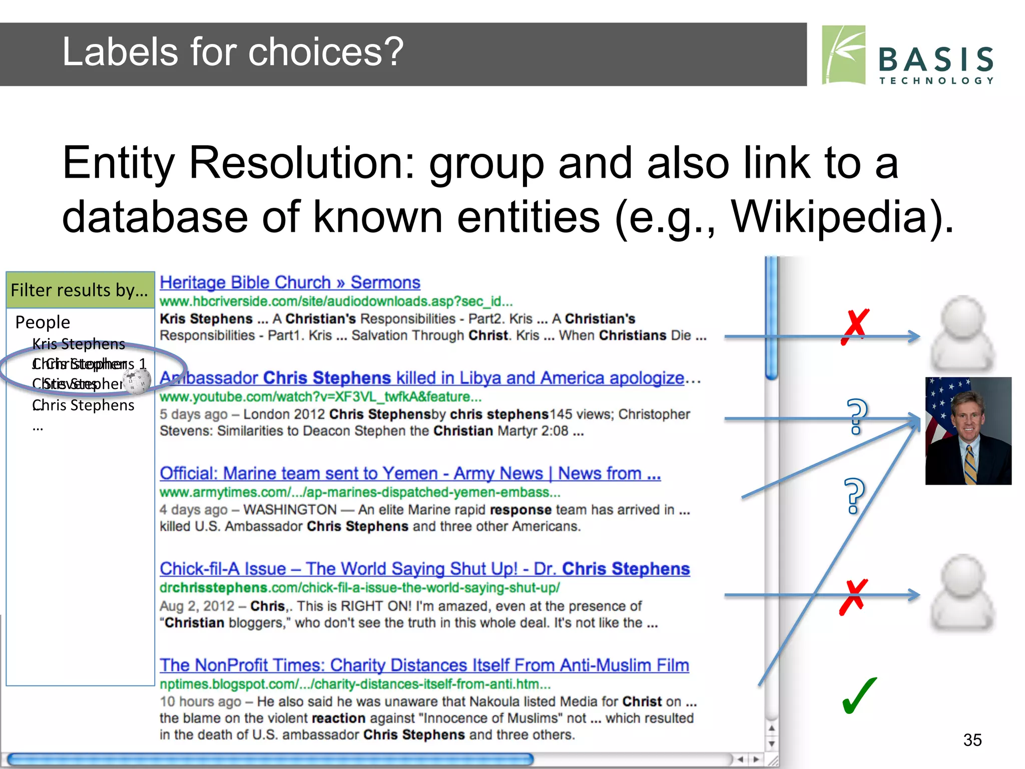 Labels for choices?

           Entity Resolution: group and also link to a
           database of known entities (e.g., Wikipedia).
Filter	
  results	
  by…	
  
People	
  
    Kris	
  Stephens	
                                                    ✗	
  
    J.	
  Christopher	
  
    Chris	
  Stephens	
  1	
  	
  
       	
  	
  
    	
  	
  	
  Stevens	
  	
  
    Chris	
  Stephens	
  2	
  
    Chris	
  
    …	
   Stephens	
  	
  
    …	
  




                                                                          ✗	
  
                                                                          ✓	
  
           Basis Technology – Human Language Technology Conference 2012           35
 