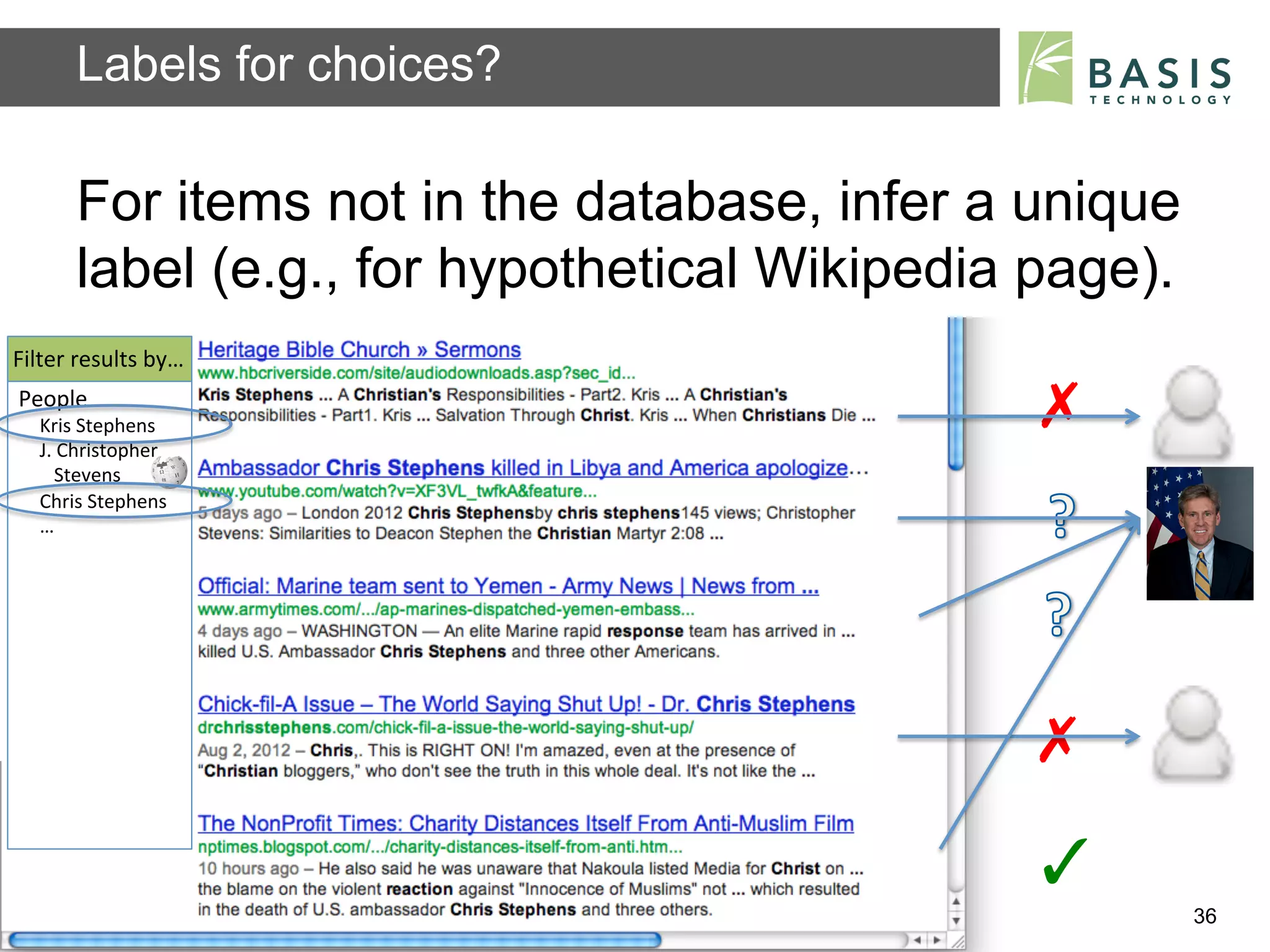Labels for choices?

           For items not in the database, infer a unique
           label (e.g., for hypothetical Wikipedia page).
Filter	
  results	
  by…	
  
People	
  
    Kris	
  Stephens	
  
       	
  	
  
                                                                          ✗	
  
    J.	
  Christopher	
  
    	
  	
  	
  Stevens	
  	
  
    Chris	
  Stephens	
  	
  
       	
  	
  
    …	
  




                                                                          ✗	
  
                                                                          ✓	
  
           Basis Technology – Human Language Technology Conference 2012           36
 