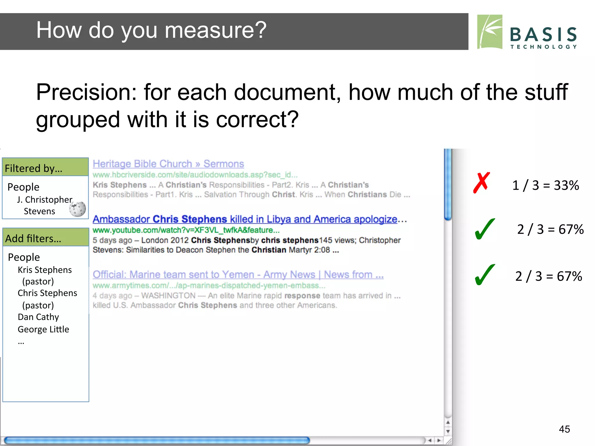 How do you measure?

           Precision: for each document, how much of the stuff
           grouped with it is correct?
Filtered	
  by…	
  
People	
  
   J.	
  Christopher	
  
                                                                          ✗	
        	
  1	
  /	
  3	
  =	
  33%	
  
   	
  	
  	
  Stevens	
  	
  

Add	
  ﬁlters…	
                                                          ✓	
           2	
  /	
  3	
  =	
  67%	
  
                                                                                         	
  
People	
  
    Kris	
  Stephens	
  
    	
  	
  (pastor)	
  
    Chris	
  Stephens	
  
                                                                          ✓	
   	
  2	
  /	
  3	
  =	
  67%	
  
    	
  	
  (pastor)	
  	
  
    Dan	
  Cathy	
  
    George	
  LiBle	
  
    …	
  




           Basis Technology – Human Language Technology Conference 2012                                   45
 
