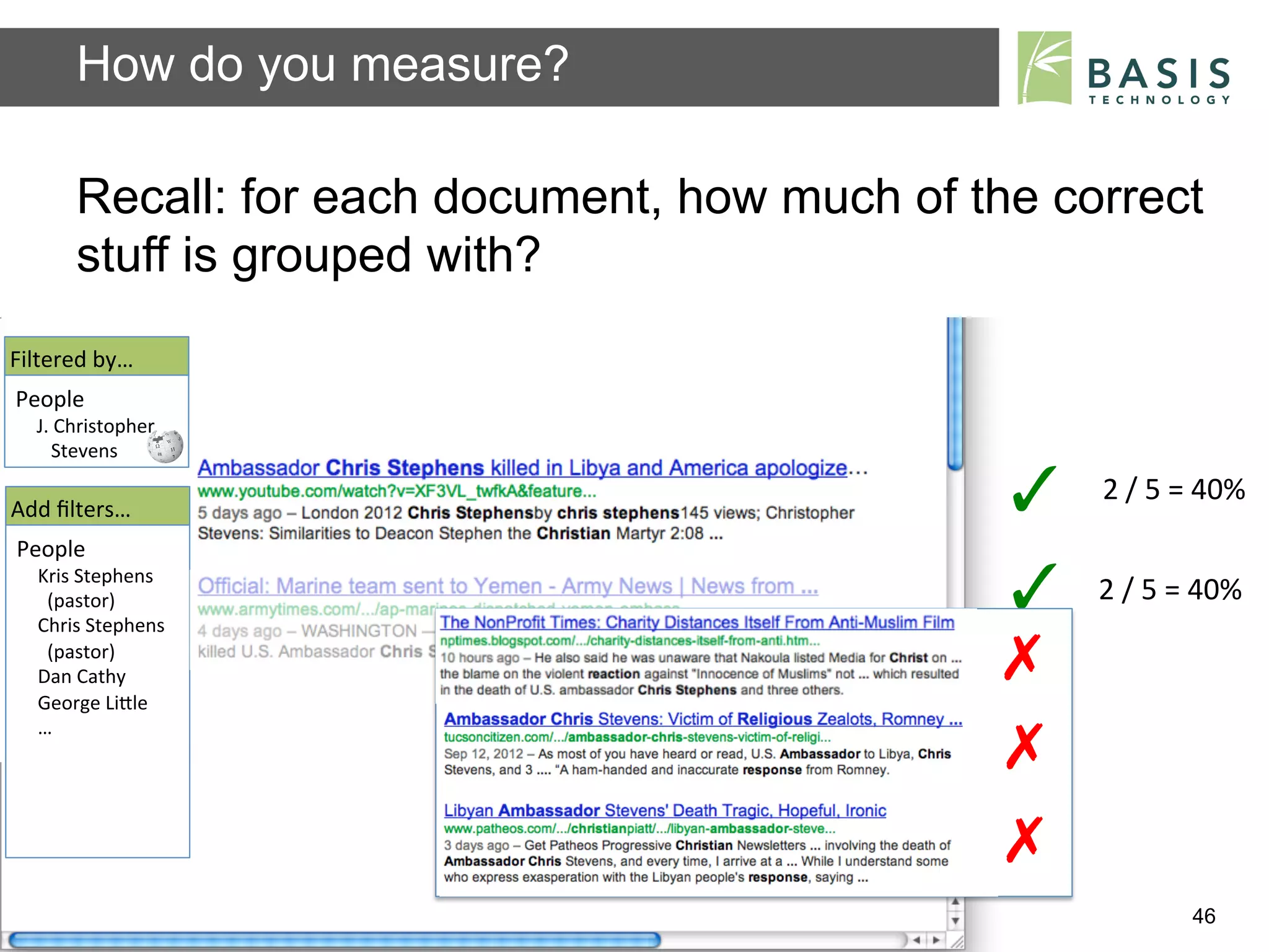 How do you measure?

           Recall: for each document, how much of the correct
           stuff is grouped with?
Filtered	
  by…	
  
People	
  
   J.	
  Christopher	
  
   	
  	
  	
  Stevens	
  	
  

Add	
  ﬁlters…	
                                                          ✓	
           2	
  /	
  5	
  =	
  40%	
  
                                                                                         	
  
People	
  
    Kris	
  Stephens	
  
    	
  	
  (pastor)	
  
    Chris	
  Stephens	
  
                                                                          ✓	
   	
  2	
  /	
  5	
  =	
  40%	
  
    	
  	
  (pastor)	
  	
  
    Dan	
  Cathy	
                                                        ✗	
  
    George	
  LiBle	
  
    …	
  
                                                                          ✗	
  
                                                                          ✗	
  
           Basis Technology – Human Language Technology Conference 2012                                 46
 