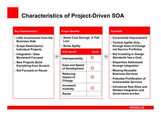Moving Beyond Project Level SOA