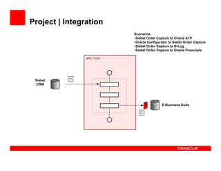 Moving Beyond Project Level SOA