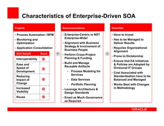 Moving Beyond Project Level SOA