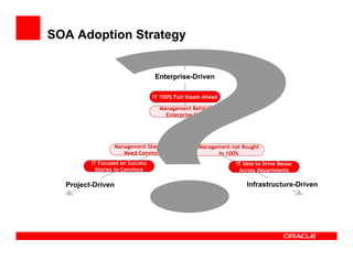 Moving Beyond Project Level SOA