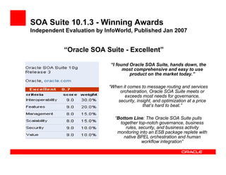 Moving Beyond Project Level SOA