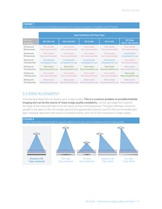 Moving cr-to-dr | PDF
