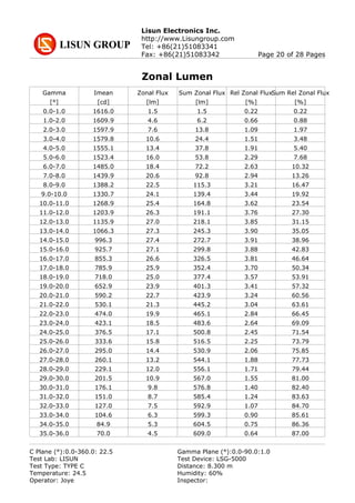 Lisun Electronics Inc.
http://www.Lisungroup.com
Tel: +86(21)51083341
Fax: +86(21)51083342 Page 20 of 28 Pages
Zonal Lumen
Gamma Imean Zonal Flux Sum Zonal Flux Rel Zonal FluxSum Rel Zonal Flux
[°] [cd] [lm] [lm] [%] [%]
0.0-1.0 1616.0 1.5 1.5 0.22 0.22
1.0-2.0 1609.9 4.6 6.2 0.66 0.88
2.0-3.0 1597.9 7.6 13.8 1.09 1.97
3.0-4.0 1579.8 10.6 24.4 1.51 3.48
4.0-5.0 1555.1 13.4 37.8 1.91 5.40
5.0-6.0 1523.4 16.0 53.8 2.29 7.68
6.0-7.0 1485.0 18.4 72.2 2.63 10.32
7.0-8.0 1439.9 20.6 92.8 2.94 13.26
8.0-9.0 1388.2 22.5 115.3 3.21 16.47
9.0-10.0 1330.7 24.1 139.4 3.44 19.92
10.0-11.0 1268.9 25.4 164.8 3.62 23.54
11.0-12.0 1203.9 26.3 191.1 3.76 27.30
12.0-13.0 1135.9 27.0 218.1 3.85 31.15
13.0-14.0 1066.3 27.3 245.3 3.90 35.05
14.0-15.0 996.3 27.4 272.7 3.91 38.96
15.0-16.0 925.7 27.1 299.8 3.88 42.83
16.0-17.0 855.3 26.6 326.5 3.81 46.64
17.0-18.0 785.9 25.9 352.4 3.70 50.34
18.0-19.0 718.0 25.0 377.4 3.57 53.91
19.0-20.0 652.9 23.9 401.3 3.41 57.32
20.0-21.0 590.2 22.7 423.9 3.24 60.56
21.0-22.0 530.1 21.3 445.2 3.04 63.61
22.0-23.0 474.0 19.9 465.1 2.84 66.45
23.0-24.0 423.1 18.5 483.6 2.64 69.09
24.0-25.0 376.5 17.1 500.8 2.45 71.54
25.0-26.0 333.6 15.8 516.5 2.25 73.79
26.0-27.0 295.0 14.4 530.9 2.06 75.85
27.0-28.0 260.1 13.2 544.1 1.88 77.73
28.0-29.0 229.1 12.0 556.1 1.71 79.44
29.0-30.0 201.5 10.9 567.0 1.55 81.00
30.0-31.0 176.1 9.8 576.8 1.40 82.40
31.0-32.0 151.0 8.7 585.4 1.24 83.63
32.0-33.0 127.0 7.5 592.9 1.07 84.70
33.0-34.0 104.6 6.3 599.3 0.90 85.61
34.0-35.0 84.9 5.3 604.5 0.75 86.36
35.0-36.0 70.0 4.5 609.0 0.64 87.00
C Plane (°):0.0-360.0: 22.5 Gamma Plane (°):0.0-90.0:1.0
Test Lab: LISUN Test Device: LSG-5000
Test Type: TYPE C Distance: 8.300 m
Temperature: 24.5 Humidity: 60%
Operator: Joye Inspector:
 