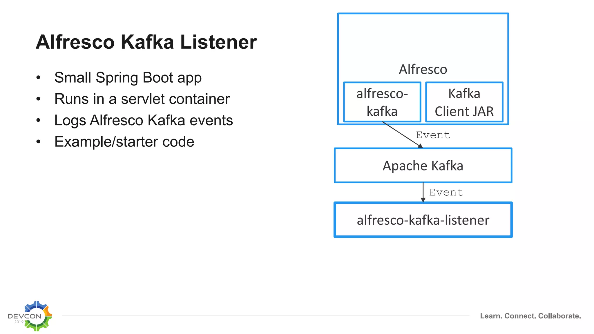 Learn. Connect. Collaborate.
Alfresco Kafka Listener
• Small Spring Boot app
• Runs in a servlet container
• Logs Alfresco Kafka events
• Example/starter code
Apache Kafka
Alfresco
alfresco-kafka-listener
alfresco-
kafka
Kafka
Client JAR
Event
Event
 
