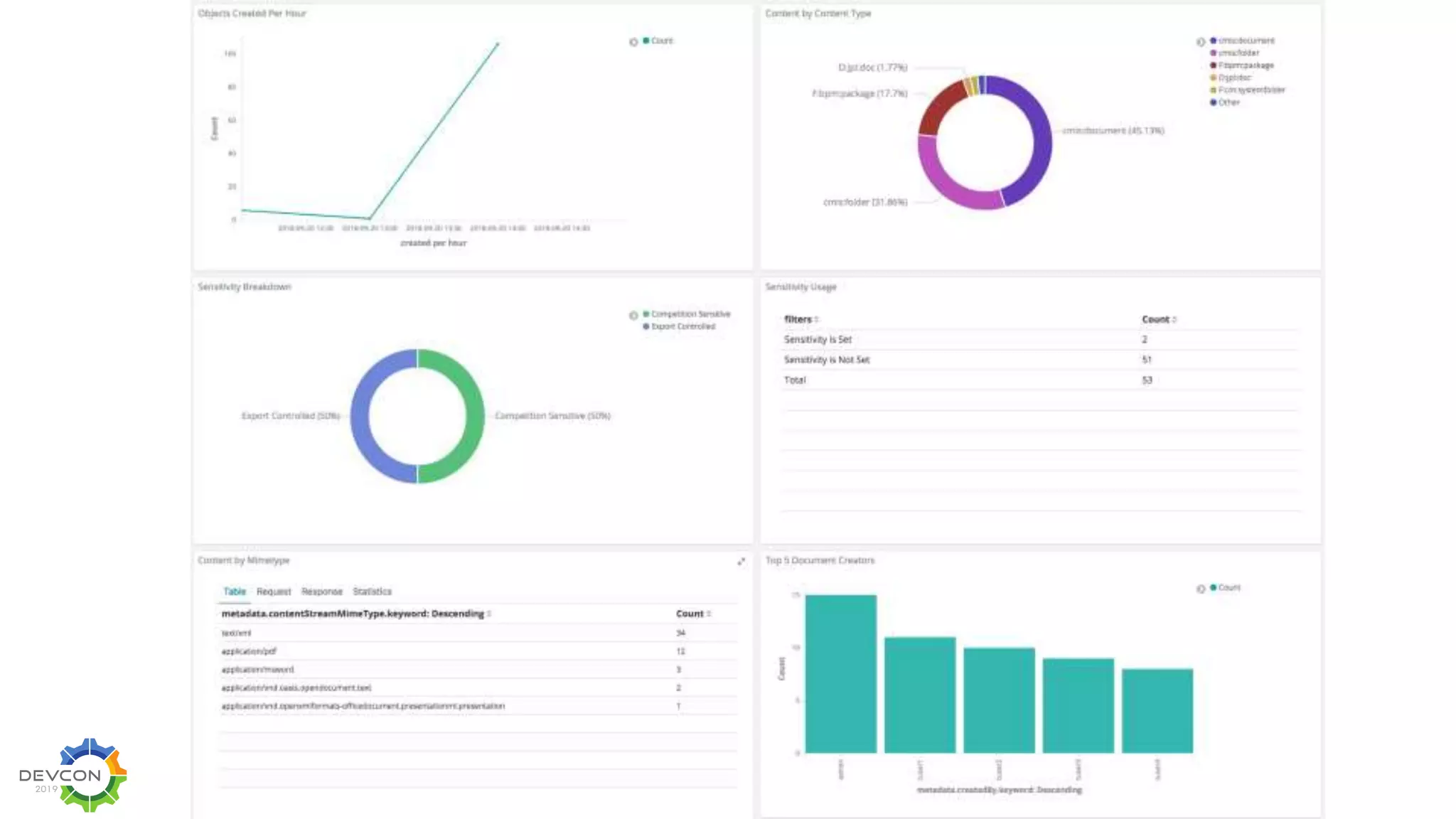 Learn. Connect. Collaborate.
 