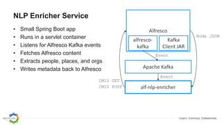 Learn. Connect. Collaborate.
NLP Enricher Service
• Small Spring Boot app
• Runs in a servlet container
• Listens for Alfresco Kafka events
• Fetches Alfresco content
• Extracts people, places, and orgs
• Writes metadata back to Alfresco Apache Kafka
Alfresco
alf-nlp-enricher
alfresco-
kafka
Kafka
Client JAR
Event
Event
CMIS GET
Node JSON
CMIS POST
 