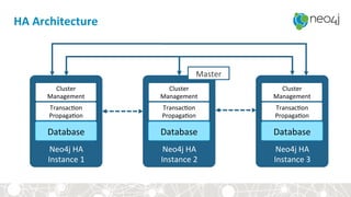 HA	Architecture	
Database	
Transac,on	
Propaga,on	
Cluster	
Management	
Neo4j	HA	
Instance	2	
Database	
Transac,on	
Propaga,on	
Cluster	
Management	
Neo4j	HA	
Instance	1	
Database	
Transac,on	
Propaga,on	
Cluster	
Management	
Neo4j	HA	
Instance	3	
Master	
 