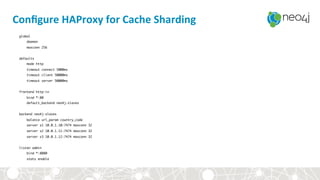 Conﬁgure	HAProxy	for	Cache	Sharding	
global
daemon
maxconn 256
defaults
mode http
timeout connect 5000ms
timeout client 50000ms
timeout server 50000ms
frontend http-in
bind *:80
default_backend neo4j-slaves
backend neo4j-slaves
balance url_param country_code
server s1 10.0.1.10:7474 maxconn 32
server s2 10.0.1.11:7474 maxconn 32
server s3 10.0.1.12:7474 maxconn 32
listen admin
bind *:8080
stats enable
 