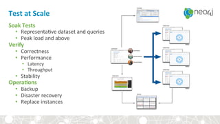 Test	at	Scale	
Soak	Tests	
•  Representa,ve	dataset	and	queries	
•  Peak	load	and	above	
Verify	
•  Correctness	
•  Performance	
•  Latency	
•  Throughput	
•  Stability	
Opera3ons	
•  Backup	
•  Disaster	recovery	
•  Replace	instances	
 