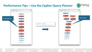 Performance	Tips	–	Use	the	Cypher	Query	Planner	
8,386,880	hits	 59,272	hits	
CREATE INDEX
ON :Crime(description)
 