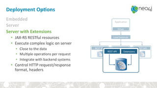 Deployment	Op3ons	
Embedded	
Server	
Server	with	Extensions	
•  JAX-RS	RESTful	resources	
•  Execute	complex	logic	on	server	
•  Close	to	the	data	
•  Mul,ple	opera,ons	per	request	
•  Integrate	with	backend	systems	
•  Control	HTTP	request/response	
format,	headers	
REST	API	REST	API	REST	API	
Driver	
Applica,on	
Load	balancer	
REST	API	 Extensions	
 