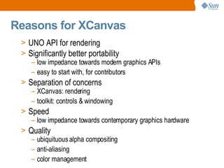 UNO API for rendering Significantly better portability low impedance towards modern graphics APIs easy to start with, for contributors Separation of concerns XCanvas: rendering toolkit: controls & windowing Speed low impedance towards contemporary graphics hardware Quality ubiquituous alpha compositing anti-aliasing color management Reasons for XCanvas 