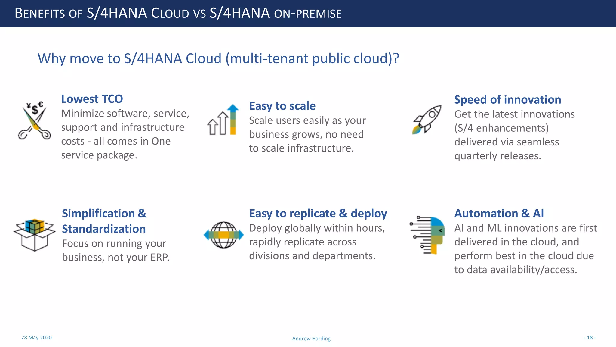 28 May 2020 Andrew Harding - 18 -
BENEFITS OF S/4HANA CLOUD VS S/4HANA ON-PREMISE
Why move to S/4HANA Cloud (multi-tenant public cloud)?
Lowest TCO
Minimize software, service,
support and infrastructure
costs - all comes in One
service package.
Simplification &
Standardization
Focus on running your
business, not your ERP.
Easy to scale
Scale users easily as your
business grows, no need
to scale infrastructure.
Easy to replicate & deploy
Deploy globally within hours,
rapidly replicate across
divisions and departments.
Speed of innovation
Get the latest innovations
(S/4 enhancements)
delivered via seamless
quarterly releases.
Automation & AI
AI and ML innovations are first
delivered in the cloud, and
perform best in the cloud due
to data availability/access.
 