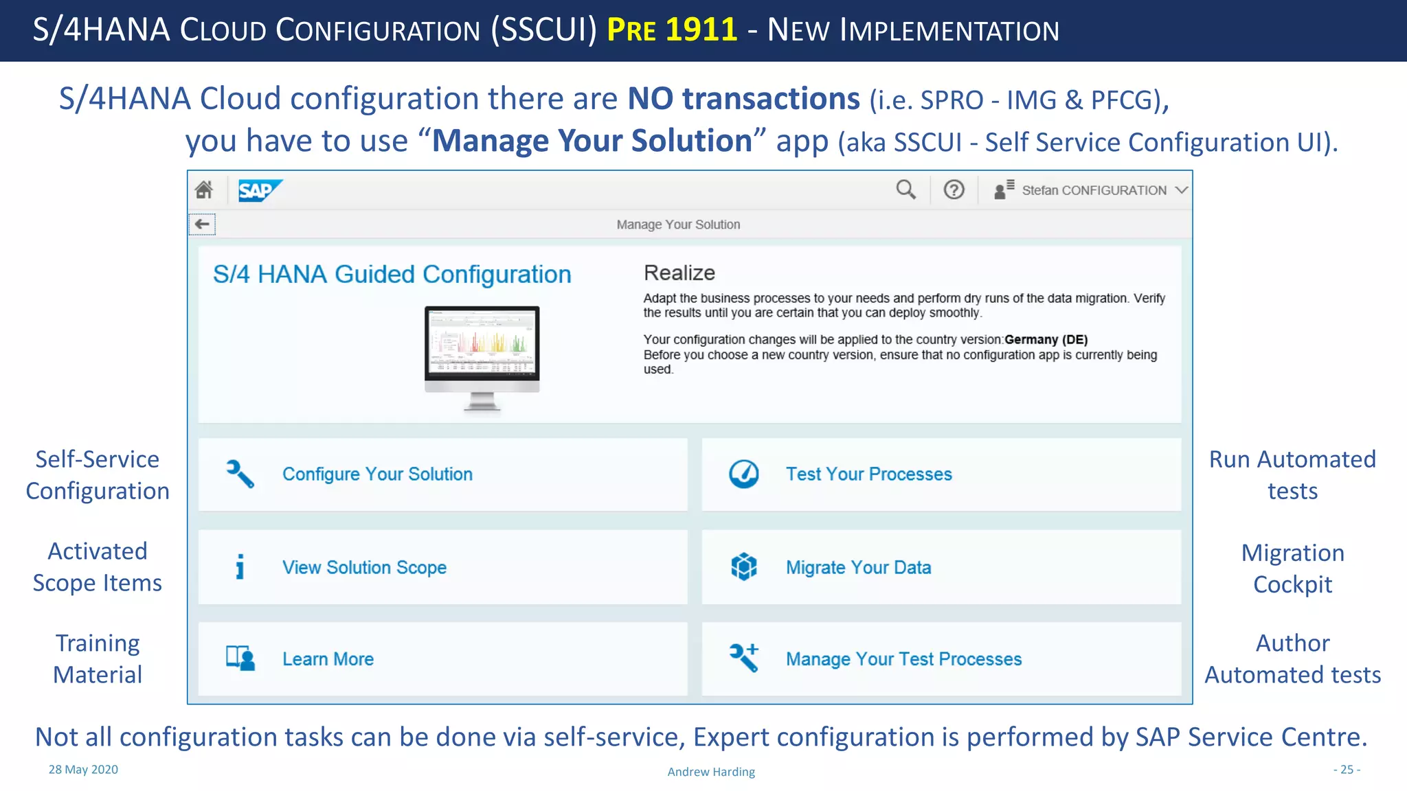 28 May 2020 Andrew Harding - 25 -
S/4HANA CLOUD CONFIGURATION (SSCUI) PRE 1911 - NEW IMPLEMENTATION
Self-Service
Configuration
Migration
Cockpit
Run Automated
tests
Author
Automated tests
Not all configuration tasks can be done via self-service, Expert configuration is performed by SAP Service Centre.
Training
Material
Activated
Scope Items
S/4HANA Cloud configuration there are NO transactions (i.e. SPRO - IMG & PFCG),
you have to use “Manage Your Solution” app (aka SSCUI - Self Service Configuration UI).
 