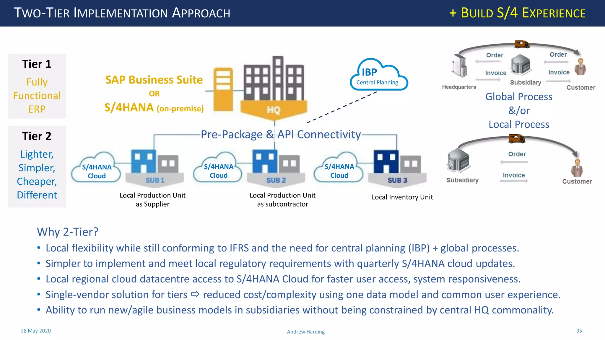 28 May 2020 Andrew Harding - 35 -
TWO-TIER IMPLEMENTATION APPROACH + BUILD S/4 EXPERIENCE
Tier 1
Fully
Functional
ERP
Tier 2
Lighter,
Simpler,
Cheaper,
Different
Why 2-Tier?
• Local flexibility while still conforming to IFRS and the need for central planning (IBP) + global processes.
• Simpler to implement and meet local regulatory requirements with quarterly S/4HANA cloud updates.
• Local regional cloud datacentre access to S/4HANA Cloud for faster user access, system responsiveness.
• Single-vendor solution for tiers  reduced cost/complexity using one data model and common user experience.
• Ability to run new/agile business models in subsidiaries without being constrained by central HQ commonality.
SAP Business Suite
OR
S/4HANA (on-premise)
S/4HANA
Cloud
S/4HANA
Cloud
S/4HANA
Cloud
Pre-Package & API Connectivity
Global Process
&/or
Local Process
IBP
Central Planning
Local Production Unit
as Supplier
Local Production Unit
as subcontractor
Local Inventory Unit
 