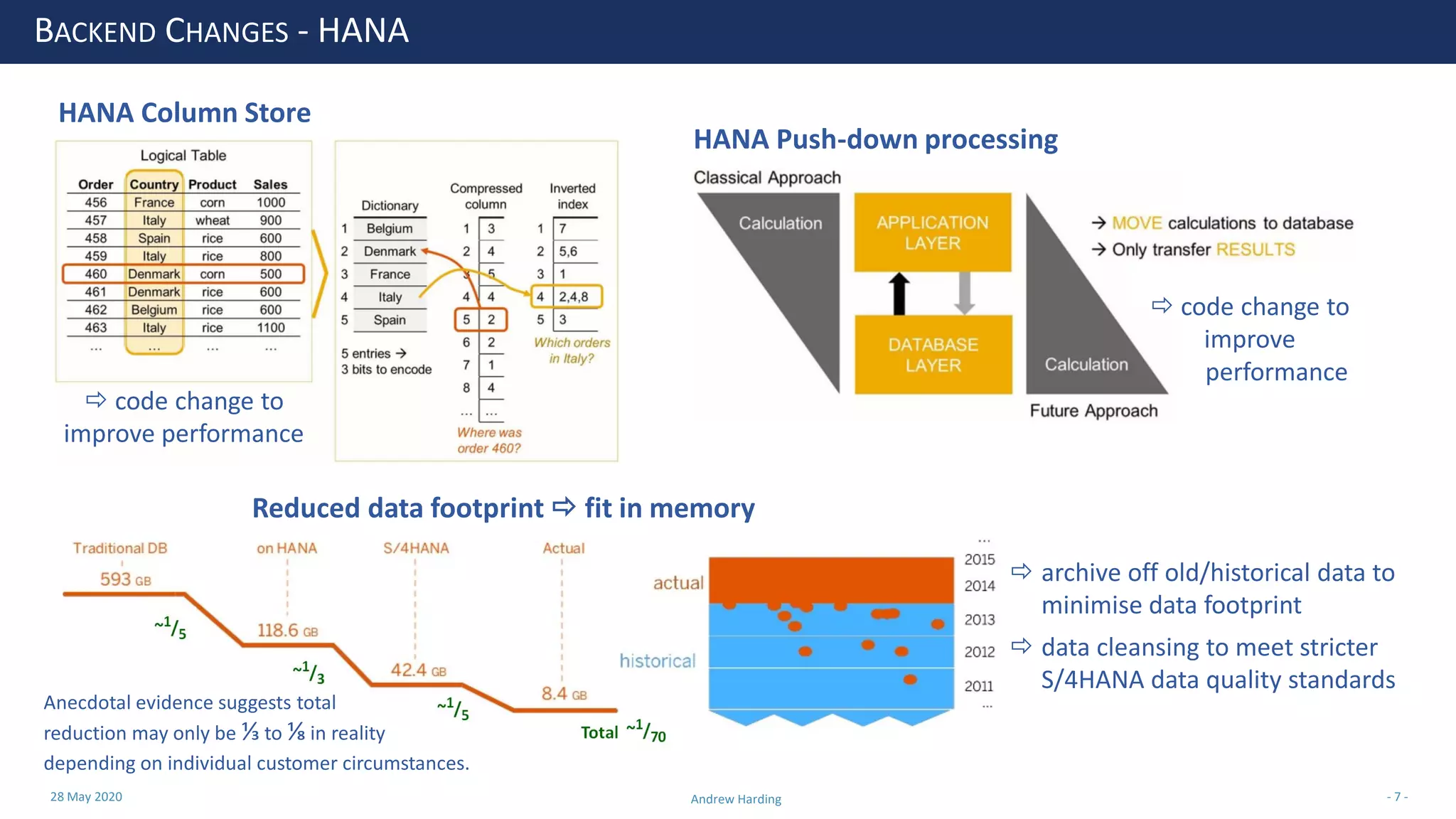 28 May 2020 Andrew Harding - 7 -
BACKEND CHANGES - HANA
Reduced data footprint  fit in memory
 archive off old/historical data to
minimise data footprint
 data cleansing to meet stricter
S/4HANA data quality standards
HANA Push-down processing
 code change to
improve
performance
HANA Column Store
 code change to
improve performance
Anecdotal evidence suggests total
reduction may only be ⅓ to ⅛ in reality
depending on individual customer circumstances.
 