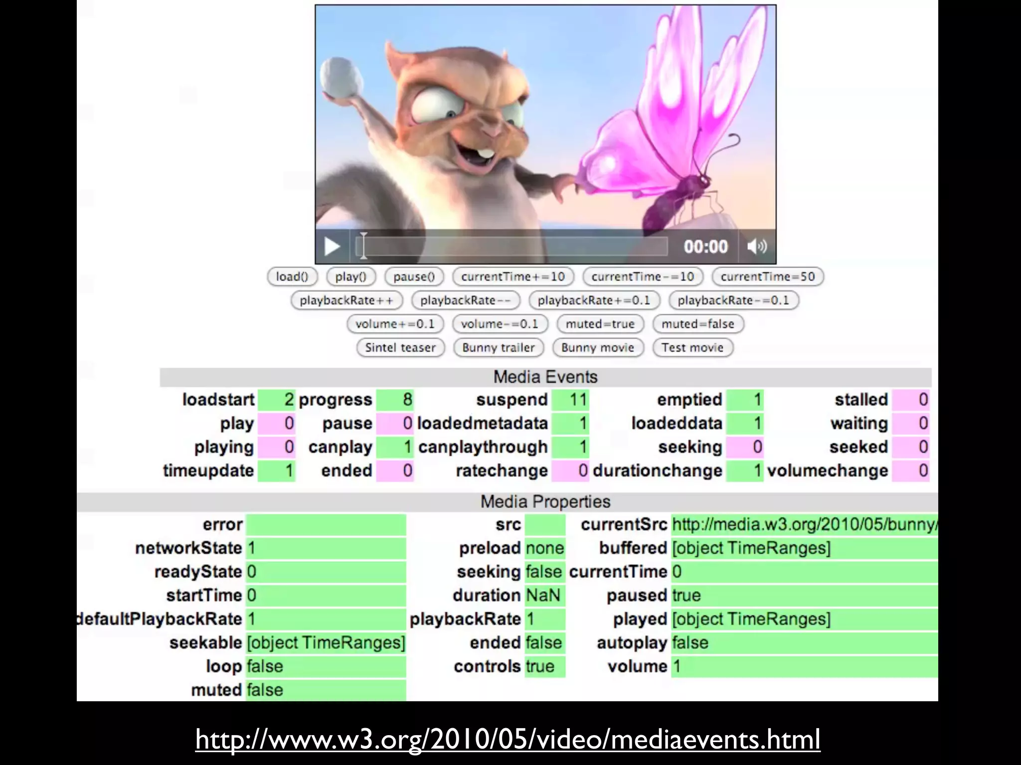 http://www.w3.org/2010/05/video/mediaevents.html
 
