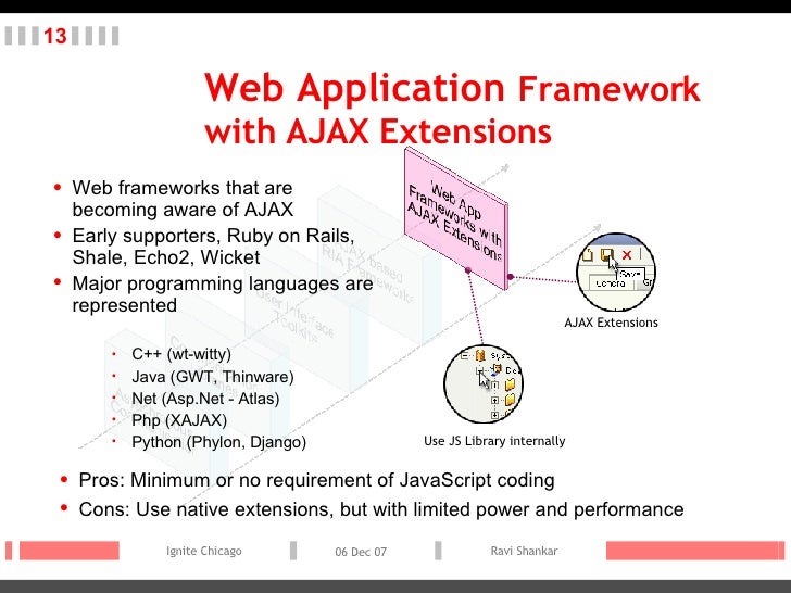 AJAX Frameworks