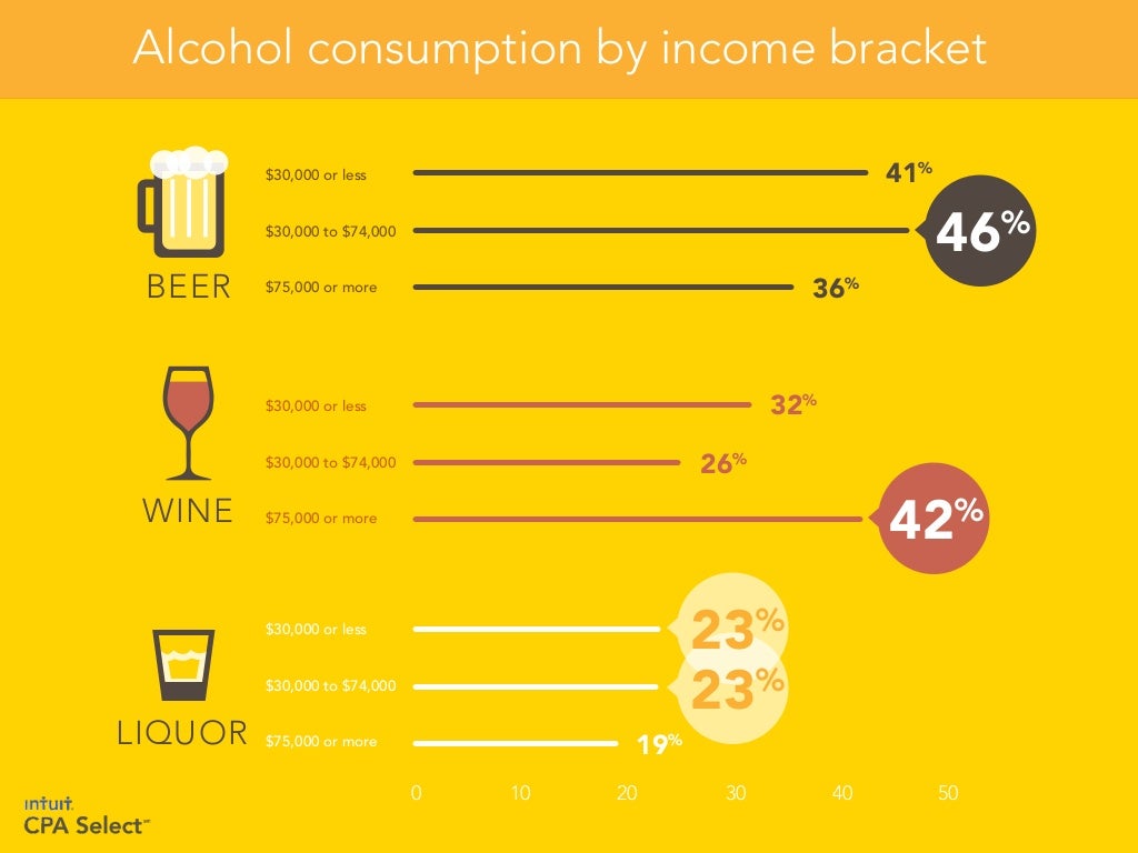 Alcohol consumption by bracket