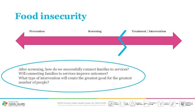 Health Outcomes Childhood Food Insecurity Health Outcomes Childhood Food Insecurity