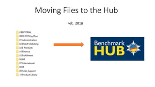 Moving Files to the Hub
Feb. 2018
 