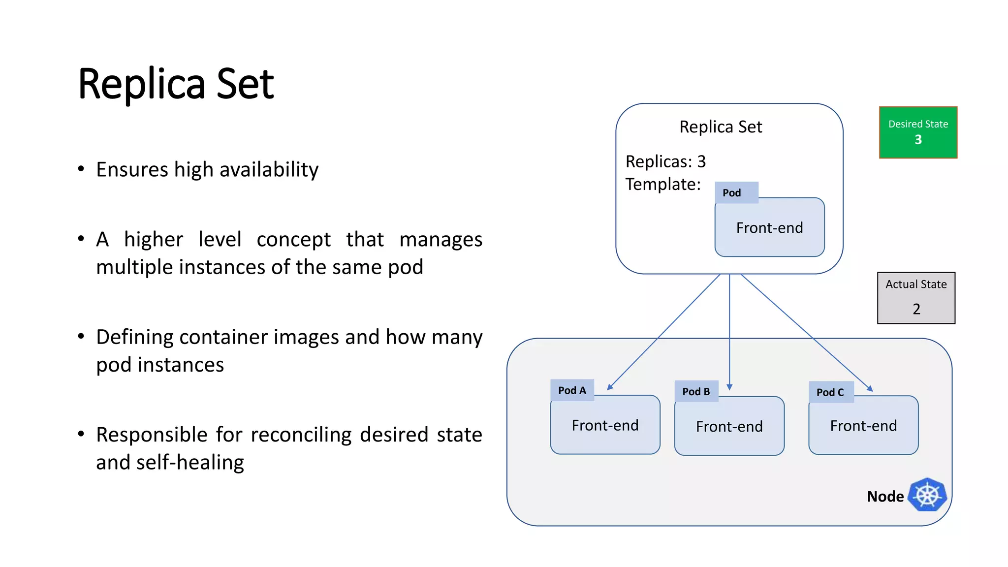 Replica Set
Node
Front-end
Pod B
Front-end
Pod C
Replica Set
Replicas: 3
Template:
Front-end
Pod
Front-end
Pod A
• Ensures high availability
• A higher level concept that manages
multiple instances of the same pod
• Defining container images and how many
pod instances
• Responsible for reconciling desired state
and self-healing
Desired State
3
Actual State
32
 