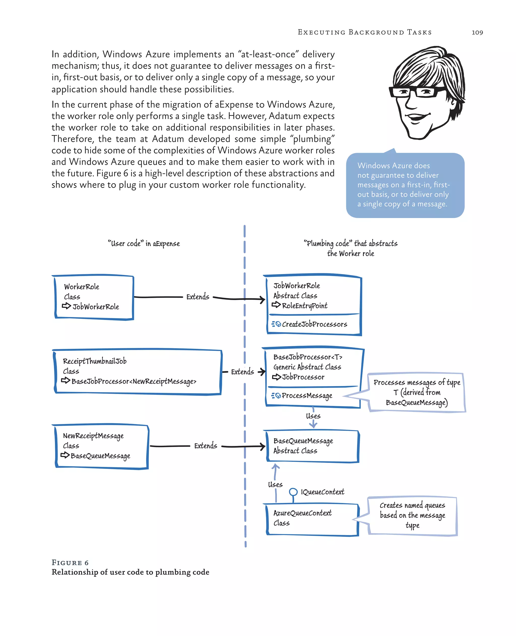 E x ecuting Background Tasks                         109

In addition, Windows Azure implements an “at-least-once” delivery
mechanism; thus, it does not guarantee to deliver messages on a first-
in, first-out basis, or to deliver only a single copy of a message, so your
application should handle these possibilities.
In the current phase of the migration of aExpense to Windows Azure,
the worker role only performs a single task. However, Adatum expects
the worker role to take on additional responsibilities in later phases.
Therefore, the team at Adatum developed some simple “plumbing”
code to hide some of the complexities of Windows Azure worker roles
and Windows Azure queues and to make them easier to work with in                          Windows Azure does
the future. Figure 6 is a high-level description of these abstractions and                not guarantee to deliver
shows where to plug in your custom worker role functionality.                             messages on a first-in, first-
                                                                                          out basis, or to deliver only
                                                                                          a single copy of a message.



               “User code” in aExpense                                   “Plumbing code” that abstracts
                                                                                the Worker role


   WorkerRole                                                   JobWorkerRole
   Class                                 Extends                Abstract Class
      JobWorkerRole                                               RoleEntryPoint

                                                                  CreateJobProcessors


                                                                BaseJobProcessor<T>
   ReceiptThumbnailJob
                                                                Generic Abstract Class
   Class                                             Extends
                                                                  JobProcessor
      BaseJobProcessor<NewReceiptMessage>                                                      Processes messages of type
                                                                  ProcessMessage                     T (derived from
                                                                                                  BaseQueueMessage)
                                                                          Uses

   NewReceiptMessage
                                                                BaseQueueMessage
   Class                                   Extends
                                                                Abstract Class
      BaseQueueMessage


                                                               Uses
                                                                        IQueueContext
                                                                                                 Creates named queues
                                                                AzureQueueContext                based on the message
                                                                Class                                    type



Figure 6
Relationship of user code to plumbing code
 