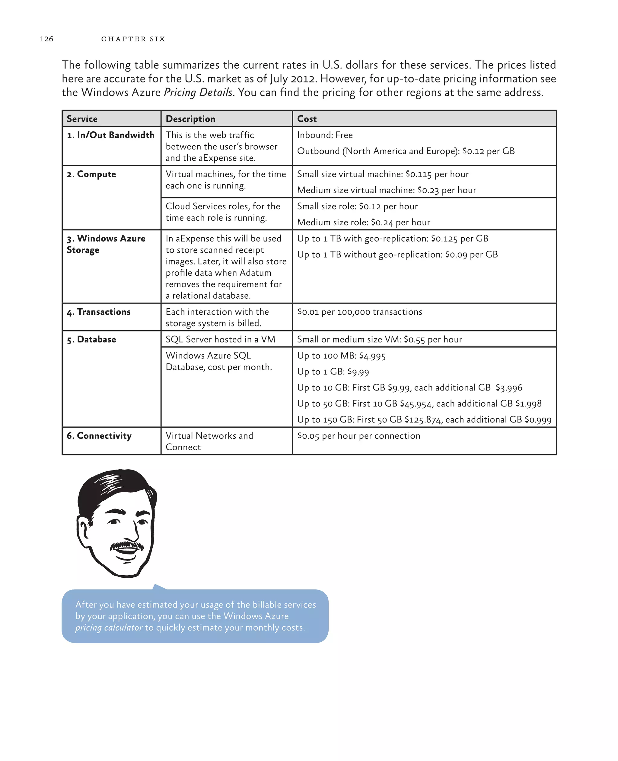126              ch a pter si x

      The following table summarizes the current rates in U.S. dollars for these services. The prices listed
      here are accurate for the U.S. market as of July 2012. However, for up-to-date pricing information see
      the Windows Azure Pricing Details. You can find the pricing for other regions at the same address.

       Service                    Description                         Cost
       1. In/Out Bandwidth        This is the web traffic             Inbound: Free
                                  between the user’s browser          Outbound (North America and Europe): $0.12 per GB
                                  and the aExpense site.
       2. Compute                 Virtual machines, for the time      Small size virtual machine: $0.115 per hour
                                  each one is running.                Medium size virtual machine: $0.23 per hour
                                  Cloud Services roles, for the       Small size role: $0.12 per hour
                                  time each role is running.          Medium size role: $0.24 per hour
       3. Windows Azure           In aExpense this will be used       Up to 1 TB with geo-replication: $0.125 per GB
       Storage                    to store scanned receipt            Up to 1 TB without geo-replication: $0.09 per GB
                                  images. Later, it will also store
                                  profile data when Adatum
                                  removes the requirement for
                                  a relational database.
       4. Transactions            Each interaction with the           $0.01 per 100,000 transactions
                                  storage system is billed.
       5. Database                SQL Server hosted in a VM           Small or medium size VM: $0.55 per hour
                                  Windows Azure SQL                   Up to 100 MB: $4.995
                                  Database, cost per month.           Up to 1 GB: $9.99
                                                                      Up to 10 GB: First GB $9.99, each additional GB $3.996
                                                                      Up to 50 GB: First 10 GB $45.954, each additional GB $1.998
                                                                      Up to 150 GB: First 50 GB $125.874, each additional GB $0.999
       6. Connectivity            Virtual Networks and                $0.05 per hour per connection
                                  Connect




         After you have estimated your usage of the billable services
         by your application, you can use the Windows Azure
         pricing calculator to quickly estimate your monthly costs.
 