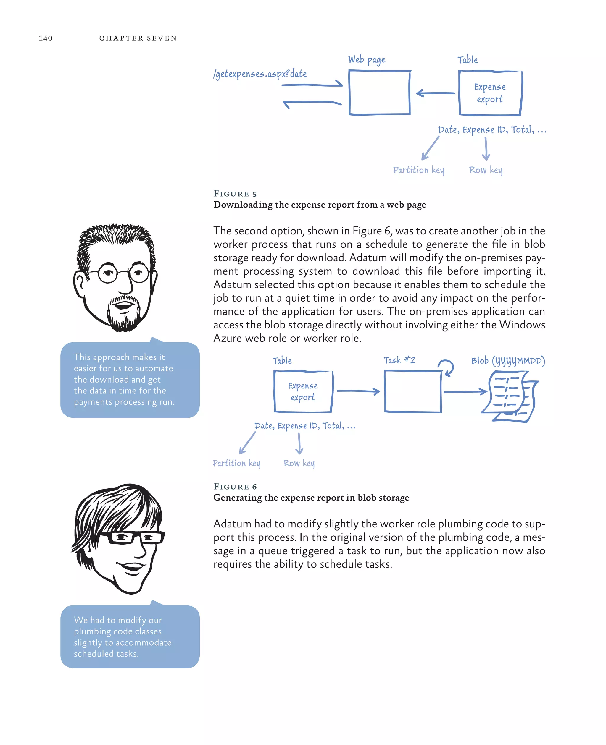140         ch a pter sev en

                                                                      Web page                   Table
                                  /getexpenses.aspx?date
                                                                                                     Expense
                                                                                                      export

                                                                                            Date, Expense ID, Total, ...


                                                                                 Partition key     Row key

                                  Figure 5
                                  Downloading the expense report from a web page

                                  The second option, shown in Figure 6, was to create another job in the
                                  worker process that runs on a schedule to generate the file in blob
                                  storage ready for download. Adatum will modify the on-premises pay-
                                  ment processing system to download this file before importing it.
                                  Adatum selected this option because it enables them to schedule the
                                  job to run at a quiet time in order to avoid any impact on the perfor-
                                  mance of the application for users. The on-premises application can
                                  access the blob storage directly without involving either the Windows
                                  Azure web role or worker role.
      This approach makes it                      Table                      Task #2                Blob (YYYYMMDD)
      easier for us to automate
      the download and get
                                                      Expense
      the data in time for the
      payments processing run.
                                                       export

                                             Date, Expense ID, Total, ...


                                  Partition key     Row key

                                  Figure 6
                                  Generating the expense report in blob storage

                                  Adatum had to modify slightly the worker role plumbing code to sup-
                                  port this process. In the original version of the plumbing code, a mes-
                                  sage in a queue triggered a task to run, but the application now also
                                  requires the ability to schedule tasks.



      We had to modify our
      plumbing code classes
      slightly to accommodate
      scheduled tasks.
 