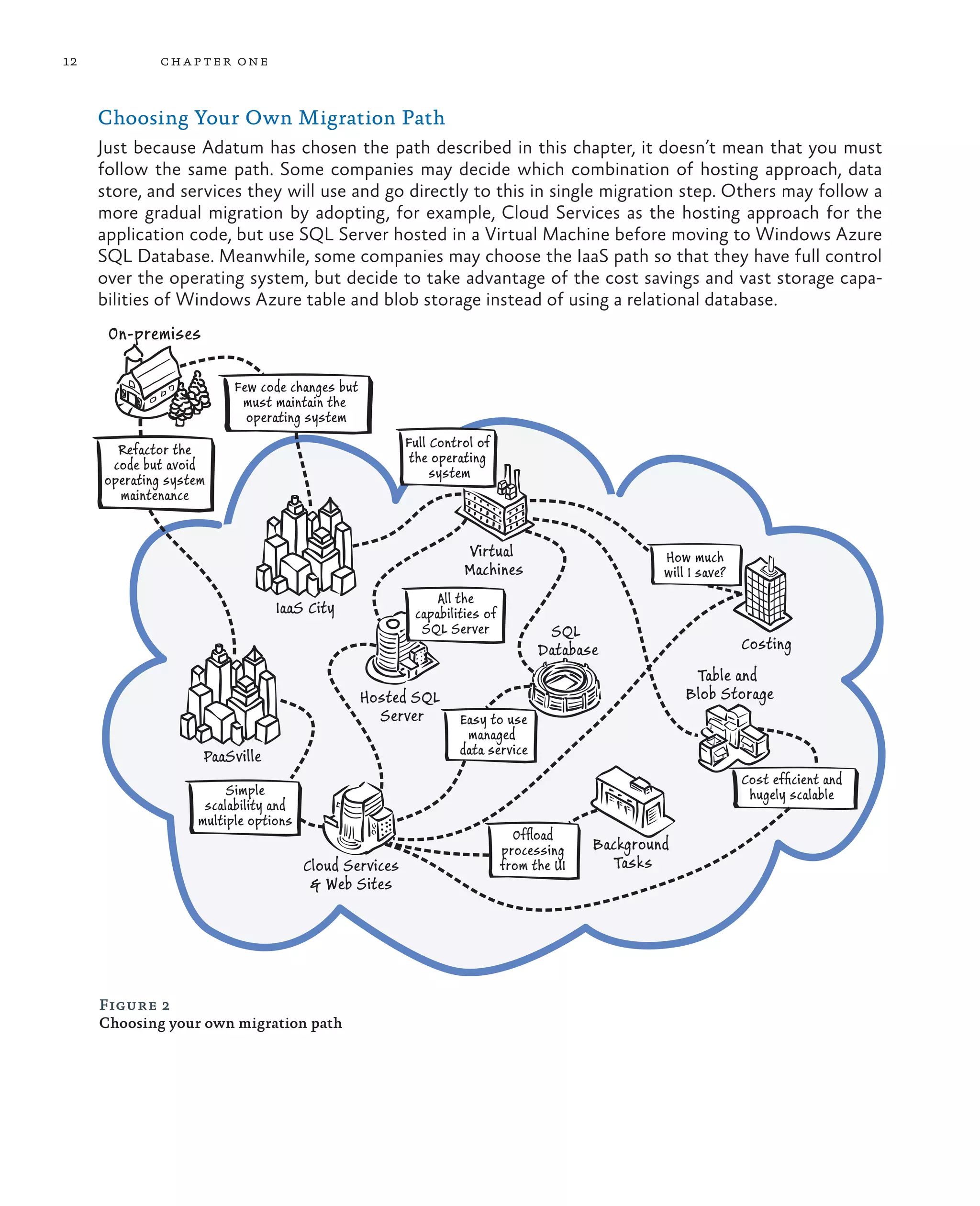 12           ch a pter one



     Choosing Your Own Migration Path
     Just because Adatum has chosen the path described in this chapter, it doesn’t mean that you must
     follow the same path. Some companies may decide which combination of hosting approach, data
     store, and services they will use and go directly to this in single migration step. Others may follow a
     more gradual migration by adopting, for example, Cloud Services as the hosting approach for the
     application code, but use SQL Server hosted in a Virtual Machine before moving to Windows Azure
     SQL Database. Meanwhile, some companies may choose the IaaS path so that they have full control
     over the operating system, but decide to take advantage of the cost savings and vast storage capa-
     bilities of Windows Azure table and blob storage instead of using a relational database.
      On-premises

                         Few code changes but
                          must maintain the
                           operating system

       Refactor the                                    Full Control of
      code but avoid                                    the operating
     operating system                                       system
       maintenance


                                                                 Virtual                         How much
                                                                 Machines                        will I save?
                                                            All the
                                IaaS City               capabilities of
                                                         SQL Server              SQL
                                                                                Database                        Costing
                                                                                                      Table and
                                                Hosted SQL                                           Blob Storage
                                                  Server        Easy to use
                                                                 managed
                    PaaSville                                   data service
                                                                                                                Cost efﬁcient and
                        Simple                                                                                   hugely scalable
                    scalability and
                   multiple options
                                                                            Ofﬂoad
                                                                          processing    Background
                                      Cloud Services                      from the UI     Tasks
                                       & Web Sites




     Figure 2
     Choosing your own migration path
 