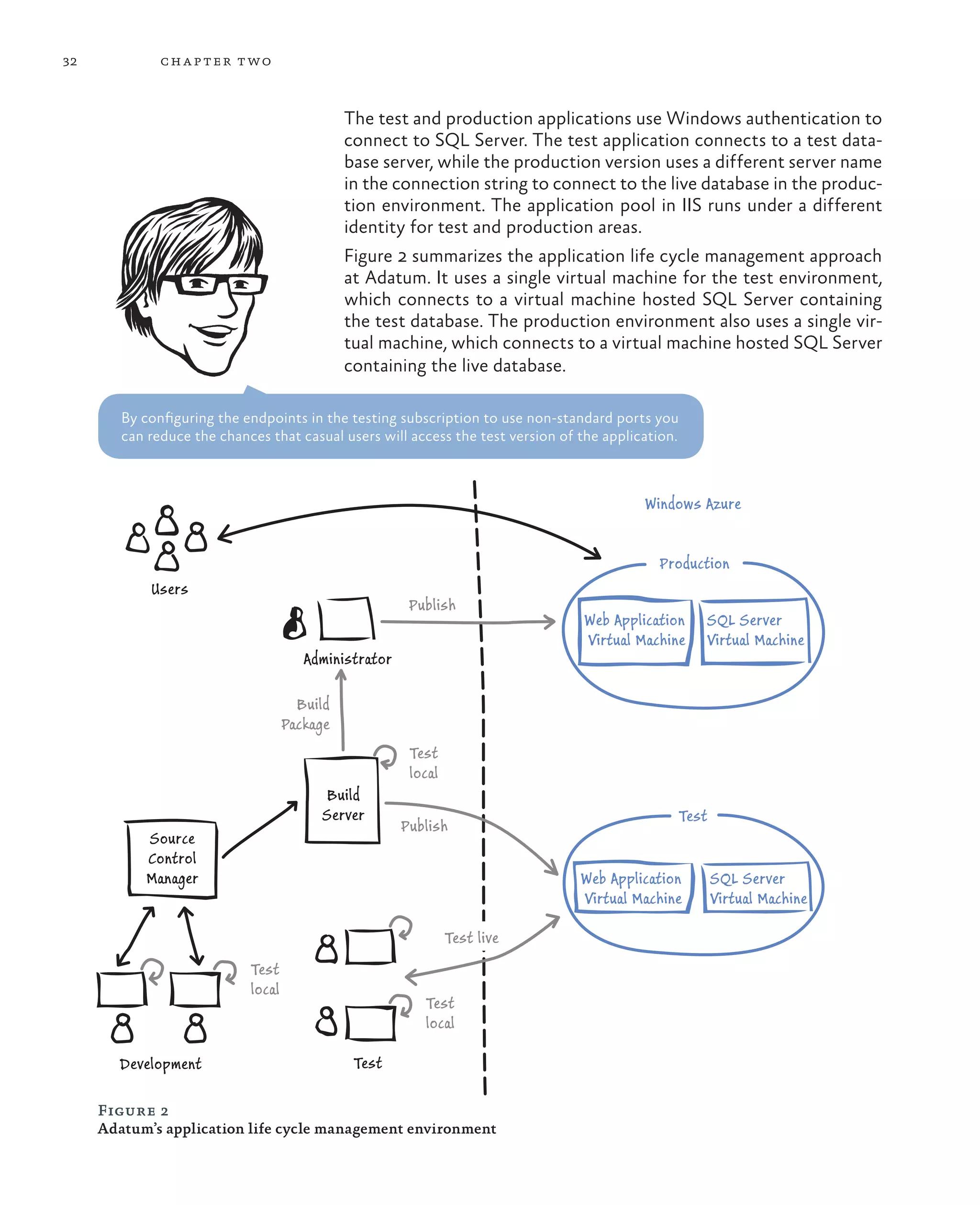 32            ch a pter t wo



                                              The test and production applications use Windows authentication to
                                              connect to SQL Server. The test application connects to a test data-
                                              base server, while the production version uses a different server name
                                              in the connection string to connect to the live database in the produc-
                                              tion environment. The application pool in IIS runs under a different
                                              identity for test and production areas.
                                              Figure 2 summarizes the application life cycle management approach
                                              at Adatum. It uses a single virtual machine for the test environment,
                                              which connects to a virtual machine hosted SQL Server containing
                                              the test database. The production environment also uses a single vir-
                                              tual machine, which connects to a virtual machine hosted SQL Server
                                              containing the live database.

        By configuring the endpoints in the testing subscription to use non-standard ports you
        can reduce the chances that casual users will access the test version of the application.



                                                                                           Windows Azure


                                                                                             Production
            Users
                                                        Publish
                                                                                 Web Application           SQL Server
                                                                                 Virtual Machine           Virtual Machine
                                       Administrator

                                      Build
                                    Package
                                                        Test
                                                        local
                                         Build
                                         Server                                                     Test
                                                       Publish
           Source
           Control
           Manager                                                               Web Application           SQL Server
                                                                                 Virtual Machine           Virtual Machine

                                                                Test live
                            Test
                            local
                                                          Test
                                                          local

        Development                            Test

     Figure 2
     Adatum’s application life cycle management environment
 