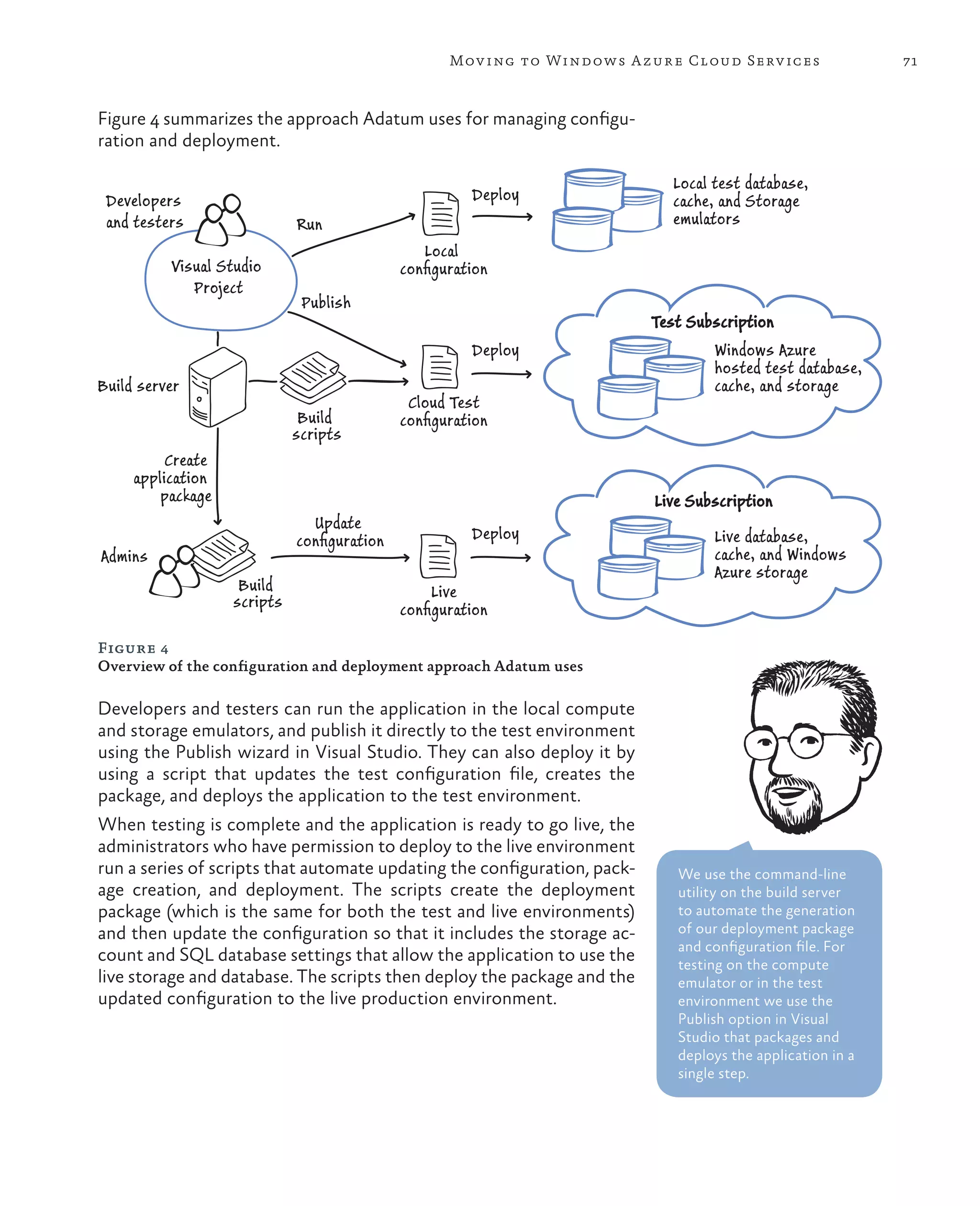 Mov ing to Windows A zure Cloud Serv ices                 71



Figure 4 summarizes the approach Adatum uses for managing configu-
ration and deployment.

                                                                             Local test database,
 Developers                                          Deploy                  cache, and Storage
 and testers                 Run                                             emulators
                                               Local
          Visual Studio                     conﬁguration
             Project
                              Publish
                                                                          Test Subscription
                                                     Deploy                        Windows Azure
                                                                                   hosted test database,
Build server                                                                       cache, and storage
                                             Cloud Test
                              Build         conﬁguration
                             scripts
          Create
     application
         package                                                          Live Subscription
                               Update
                             conﬁguration            Deploy                        Live database,
Admins                                                                             cache, and Windows
                                                                                   Azure storage
                    Build                       Live
                   scripts                  conﬁguration

Figure 4
Overview of the configuration and deployment approach Adatum uses

Developers and testers can run the application in the local compute
and storage emulators, and publish it directly to the test environment
using the Publish wizard in Visual Studio. They can also deploy it by
using a script that updates the test configuration file, creates the
package, and deploys the application to the test environment.
When testing is complete and the application is ready to go live, the
administrators who have permission to deploy to the live environment
run a series of scripts that automate updating the configuration, pack-      We use the command-line
age creation, and deployment. The scripts create the deployment              utility on the build server
package (which is the same for both the test and live environments)          to automate the generation
and then update the configuration so that it includes the storage ac-        of our deployment package
                                                                             and configuration file. For
count and SQL database settings that allow the application to use the        testing on the compute
live storage and database. The scripts then deploy the package and the       emulator or in the test
updated configuration to the live production environment.                    environment we use the
                                                                             Publish option in Visual
                                                                             Studio that packages and
                                                                             deploys the application in a
                                                                             single step.
 