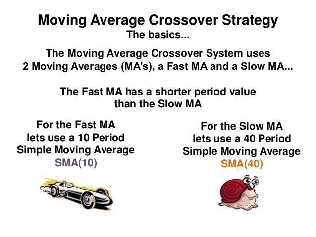 Forex trading strategy 1 fast moving averages crossover