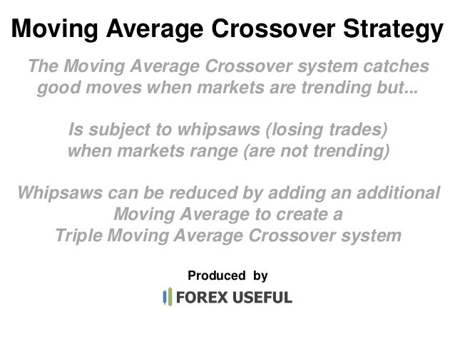 Best moving average crossover strategy forex