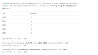 Moving average method