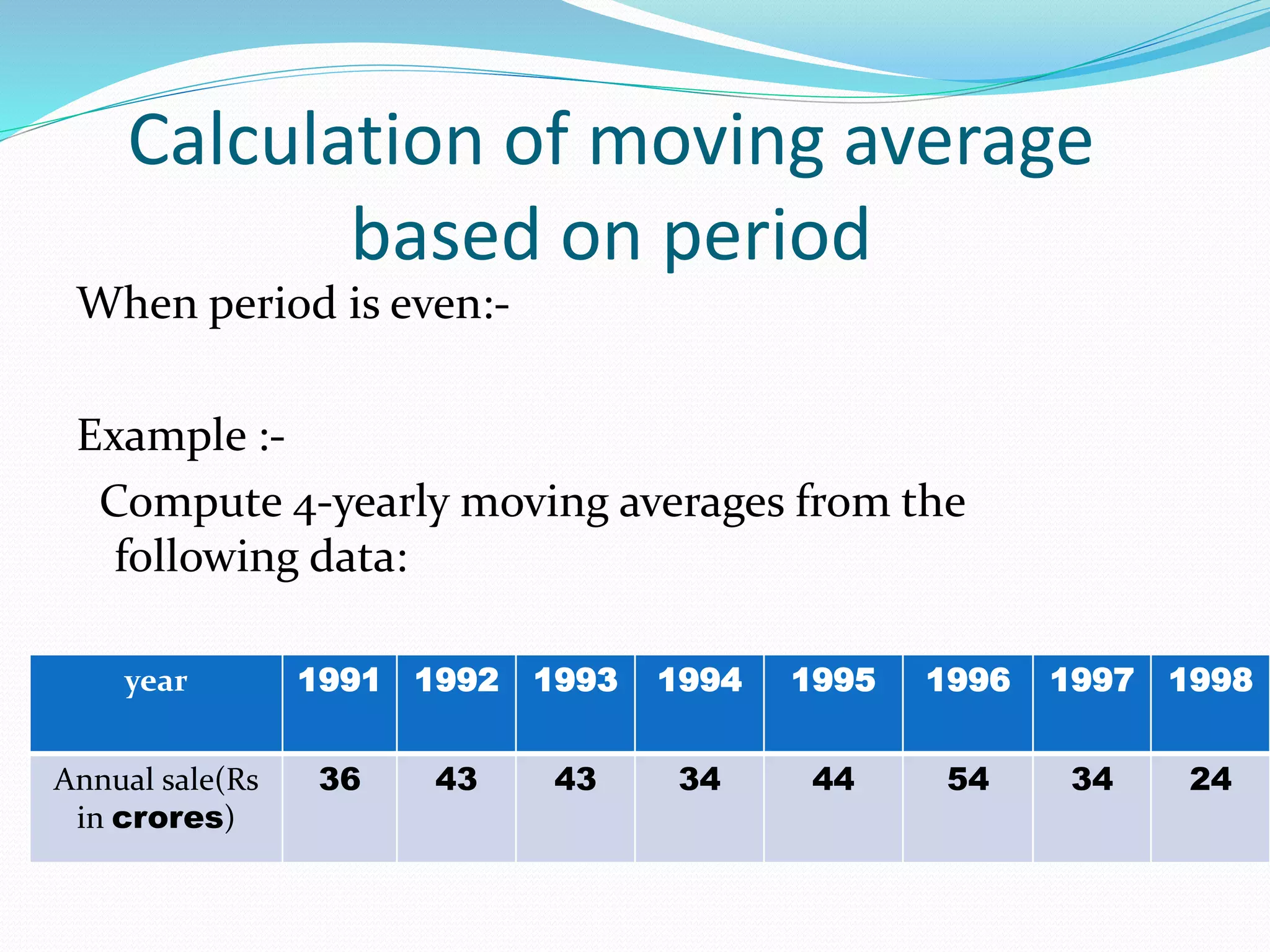 Moving average method maths ppt | PPT