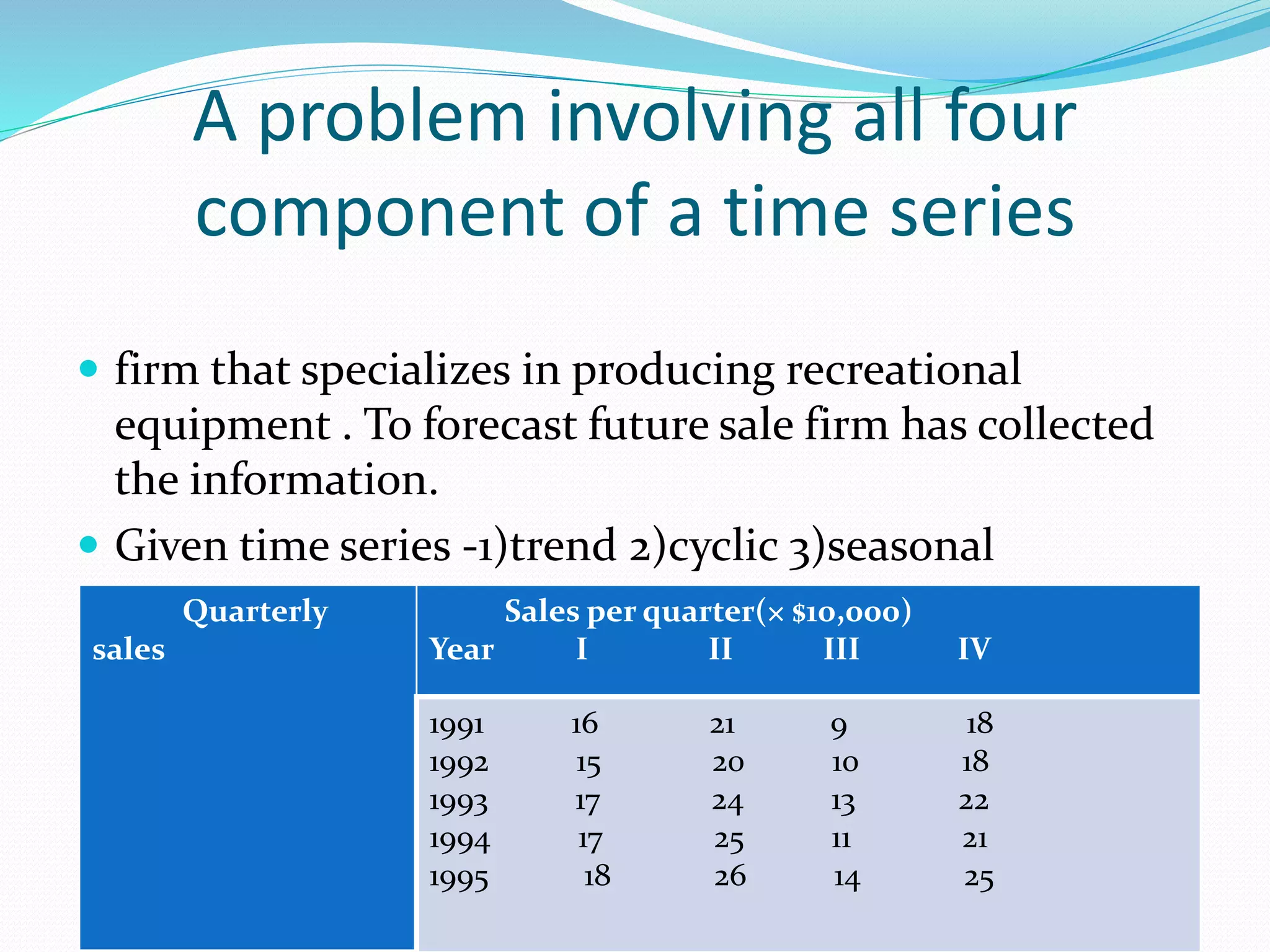 A problem involving all four
component of a time series
 firm that specializes in producing recreational
equipment . To forecast future sale firm has collected
the information.
 Given time series -1)trend 2)cyclic 3)seasonal
Quarterly
sales
Sales per quarter(× $10,000)
Year I II III IV
1991 16 21 9 18
1992 15 20 10 18
1993 17 24 13 22
1994 17 25 11 21
1995 18 26 14 25
 