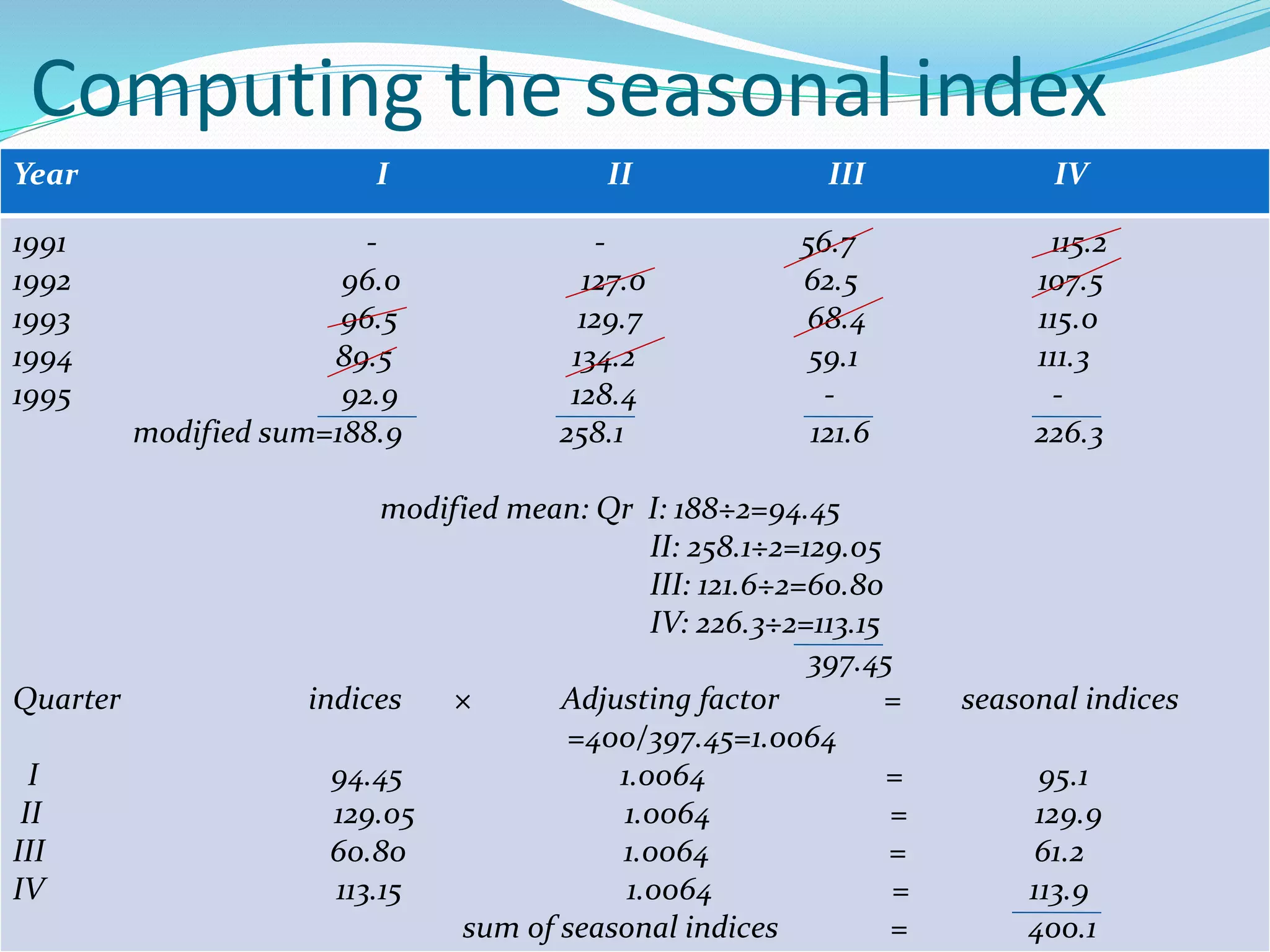 Moving average method maths ppt | PPT