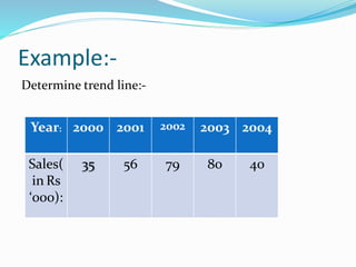 Example:-
Determine trend line:-
Year: 2000 2001 2002 2003 2004
Sales(
in Rs
‘000):
35 56 79 80 40
 