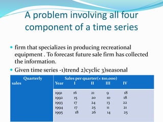 A problem involving all four
component of a time series
 firm that specializes in producing recreational
equipment . To forecast future sale firm has collected
the information.
 Given time series -1)trend 2)cyclic 3)seasonal
Quarterly
sales
Sales per quarter(× $10,000)
Year I II III IV
1991 16 21 9 18
1992 15 20 10 18
1993 17 24 13 22
1994 17 25 11 21
1995 18 26 14 25
 
