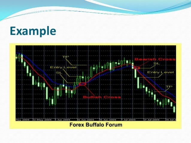 Forex moving average tips