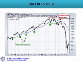 MA CROSS OVER
Dr. N.G.P. Arts and Science College
Coimbatore, Tamil Nadu, India
14
 